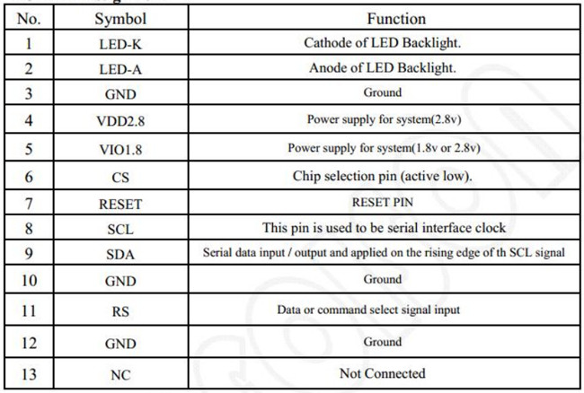 Small IPS TFT LCD Screen 1.3" Inch 240x240 Square Type Free Viewing Angle 2