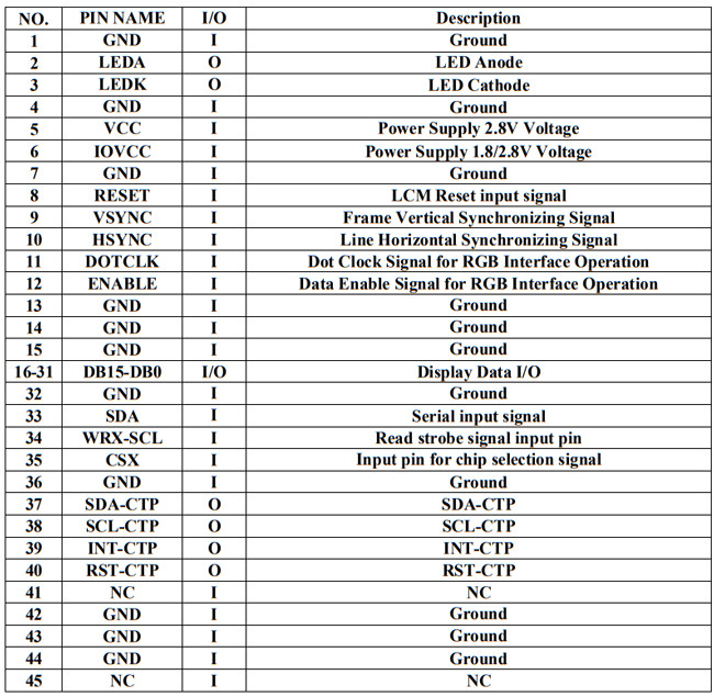 320x480 3.5 LCD TFT Display , PCAP Touch Display HVGA MCU Interface 2