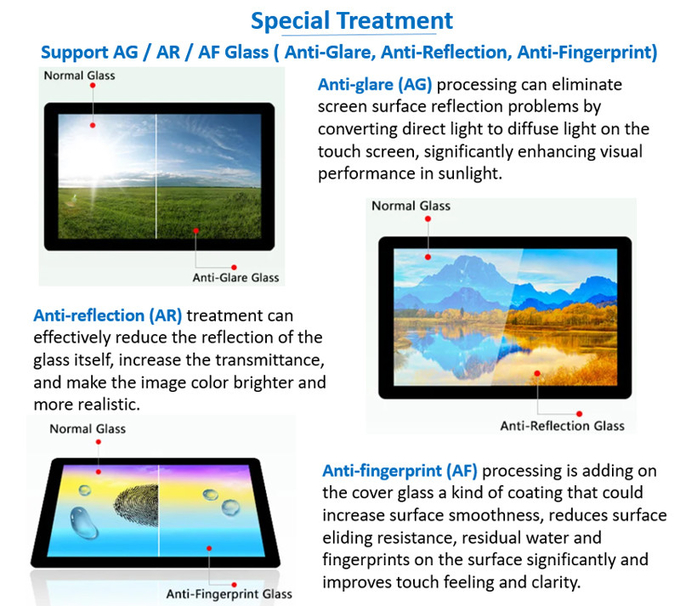 5 Inch Mini TFT HDMI LCD Display (For Raspberry Use), 5 Inch Small HDMI Signal TFT Display 8