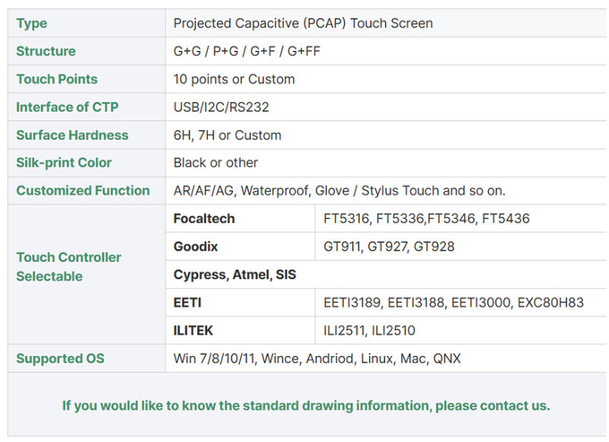 5 Inch Mini TFT HDMI LCD Display (For Raspberry Use), 5 Inch Small HDMI Signal TFT Display 6