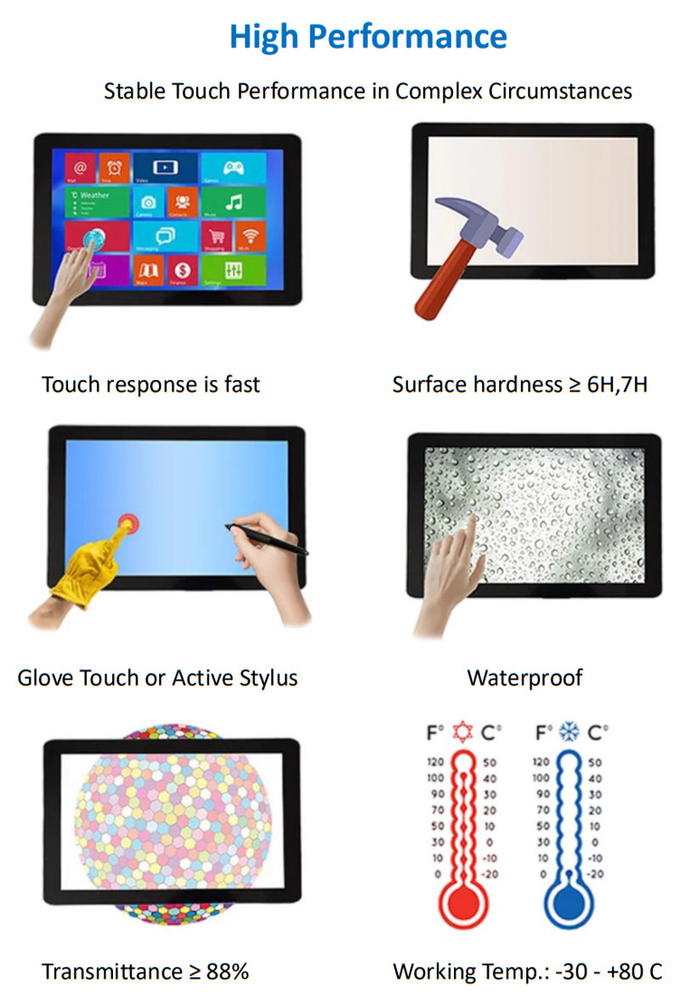 5 Inch Mini TFT HDMI LCD Display (For Raspberry Use), 5 Inch Small HDMI Signal TFT Display 9