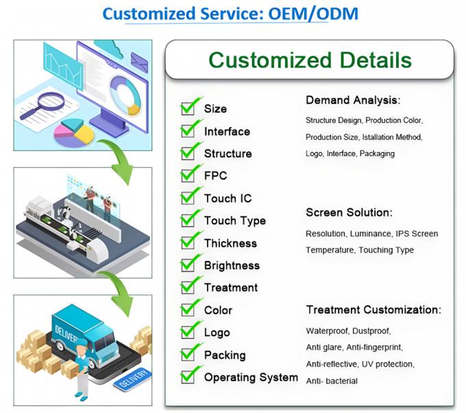 7 Inch Industrial TFT Display 40 Pin 800x480 RGB Interface With Resistive Touch Screen 4