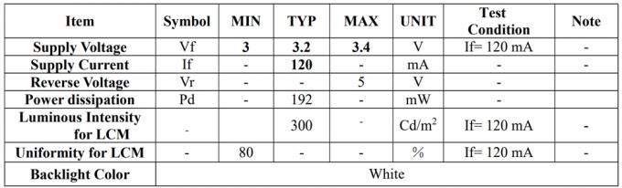 3.7 Inch TFT LCD Display 480x800 Pixels Mipi/RGB Interface Optional 4