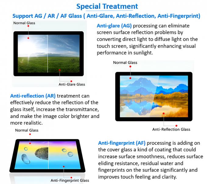 2 Inch IPS TFT LCD Screen Module 480x360 Dots Horizontal MIPI/RGB Interface 8