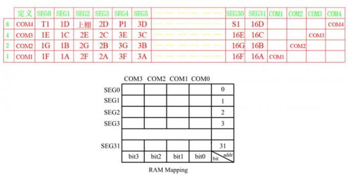 Custom Negative Segment VATN LCD Display With HT1621 ST7035 Controller 0