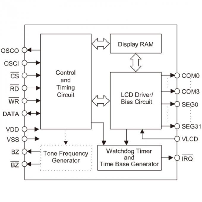 Custom HT1621 DP1621 VK1621 7 Segment COB SPI Interface Meter Stretched Bar Touch LCD Display Screen Module 0