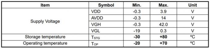 8 Bits LVDS Industrial TFT Display 10.1 Inch RGB 1280x800 Pixels 40 Pins 2