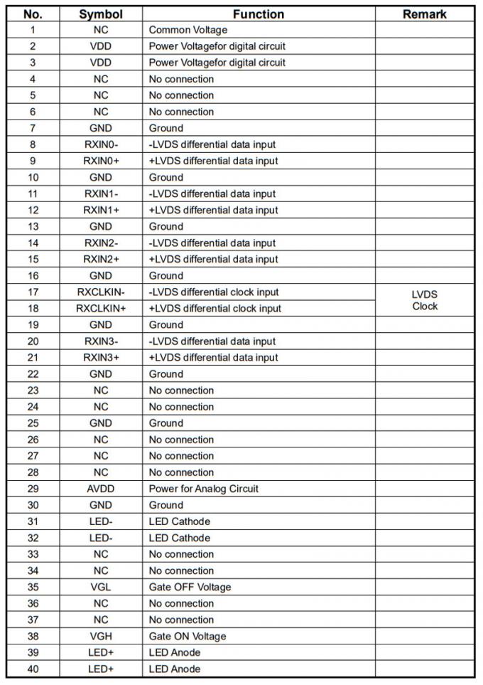 10.1 Inch Industrial Grade PCAP TFT Display LVDS With Capacitive Touch Screen 5