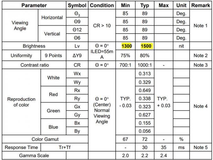 BOE Industrial Grade 15 Inch PCAP TFT Display LVDS Sunlight Readable LCD Display 1500Nits 4