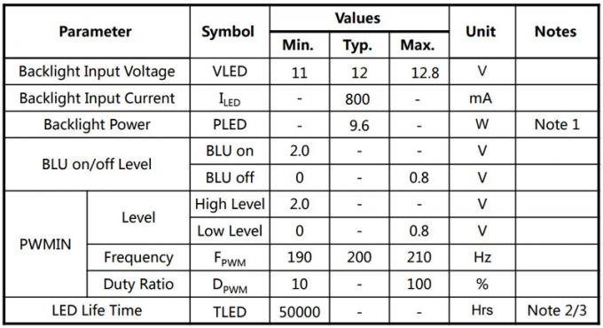 GV121WXM-N80 12.1 Inch Industrial / Medical TFT Display 1280x800 LVDS 450 Nits For HMI 4