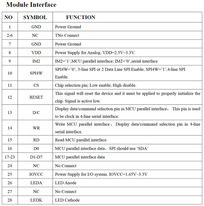 MCU Interface Square TFT Display 0.85" Inch 128x128 28 Pins Number 2