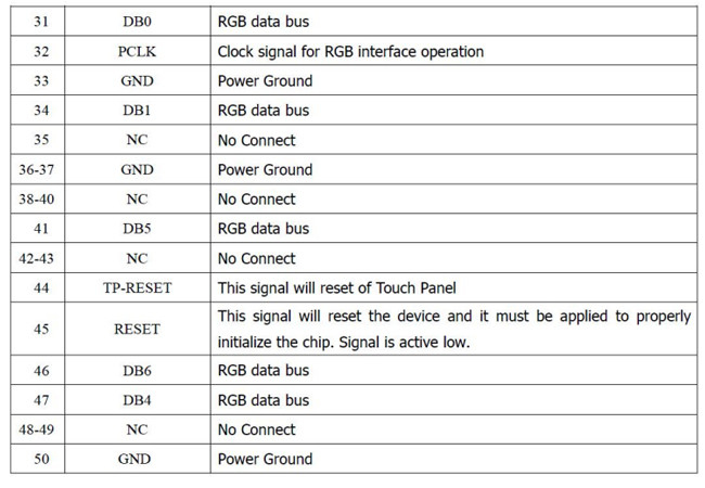 2.29 Inch TFT IPS Display , Industrial Touch Screen Display 8bits RGB Interface 3