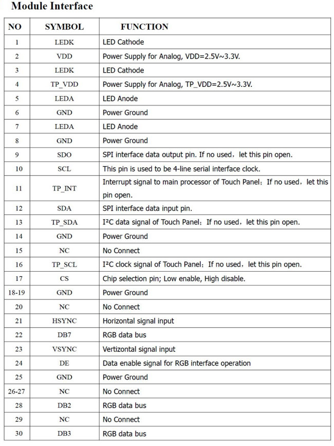 2.29 Inch TFT IPS Display , Industrial Touch Screen Display 8bits RGB Interface 2