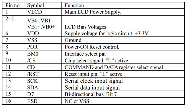 COG 192x64 Monochrome Graphic LCD Display FSTN Positive UC1609C 3.3V SPI Interface 2