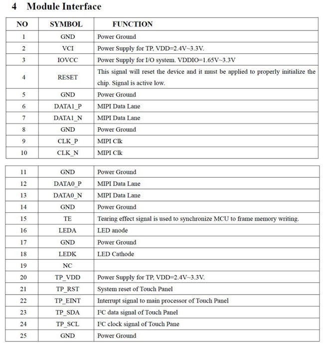 3.19 Inch PCAP TFT Display 282x960 Mipi Touch Screen For Smart Home Front Screen 2