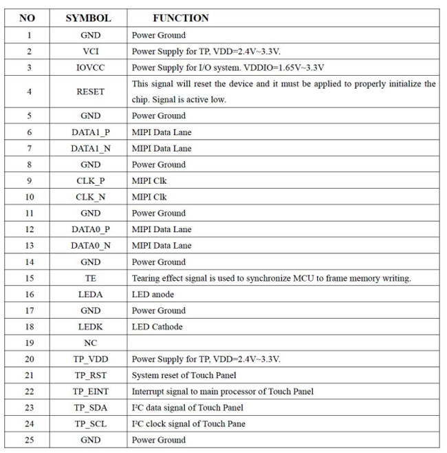 3.19 inch TFT Custom LCD Display 282x960 Dots ST7701S MIPI Interface 2